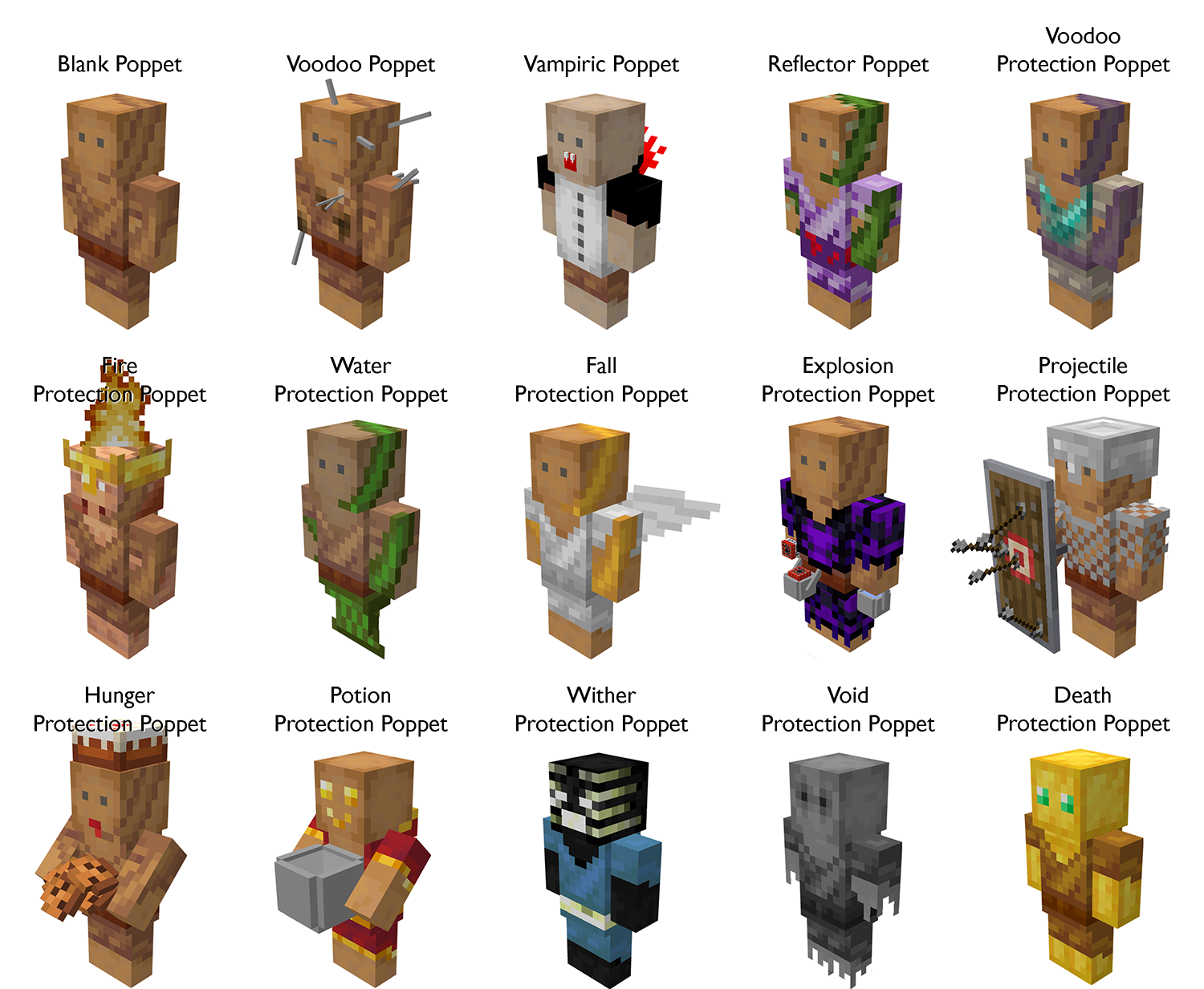 Poppet overview