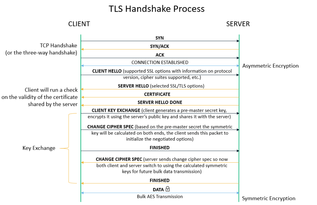 How Does HTTPS Work to Improve Website Security? - SectigoStore