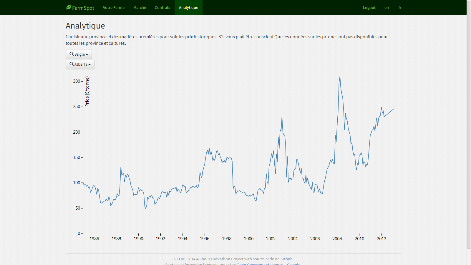 French Analytics