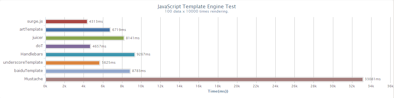 The test result with IE 8.