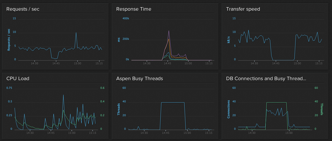 screen shot 2013-12-03 at 3 18 47 pm