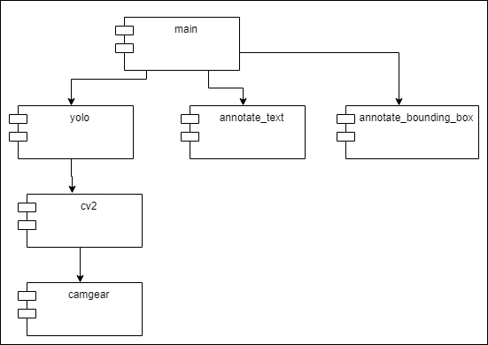 Diagrama de Componentes