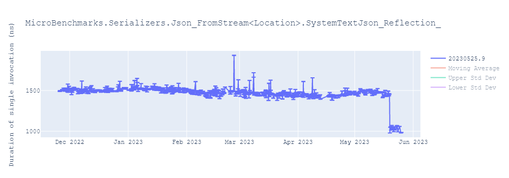 graph