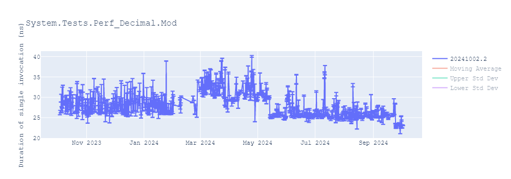 graph