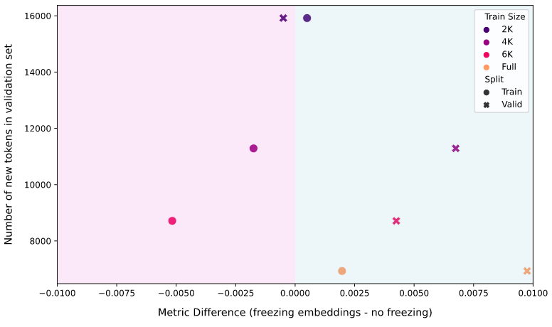 main result plot