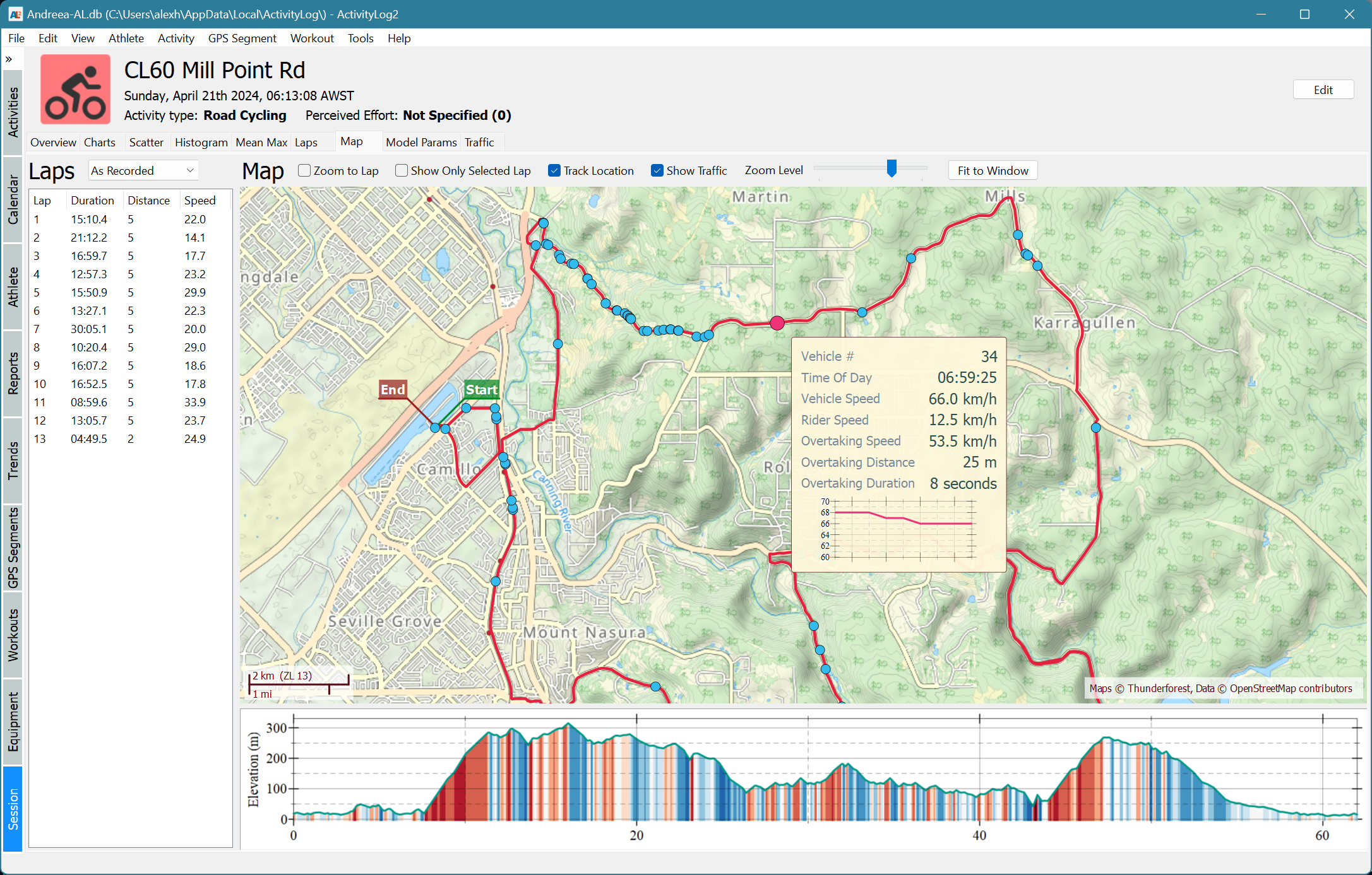 Traffic Data