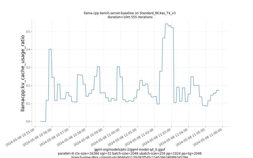 kv_cache_usage_ratio