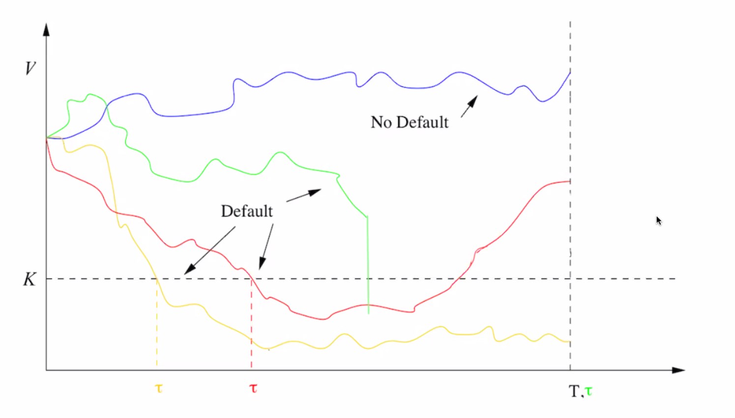 Visual representation of stochastic simulation