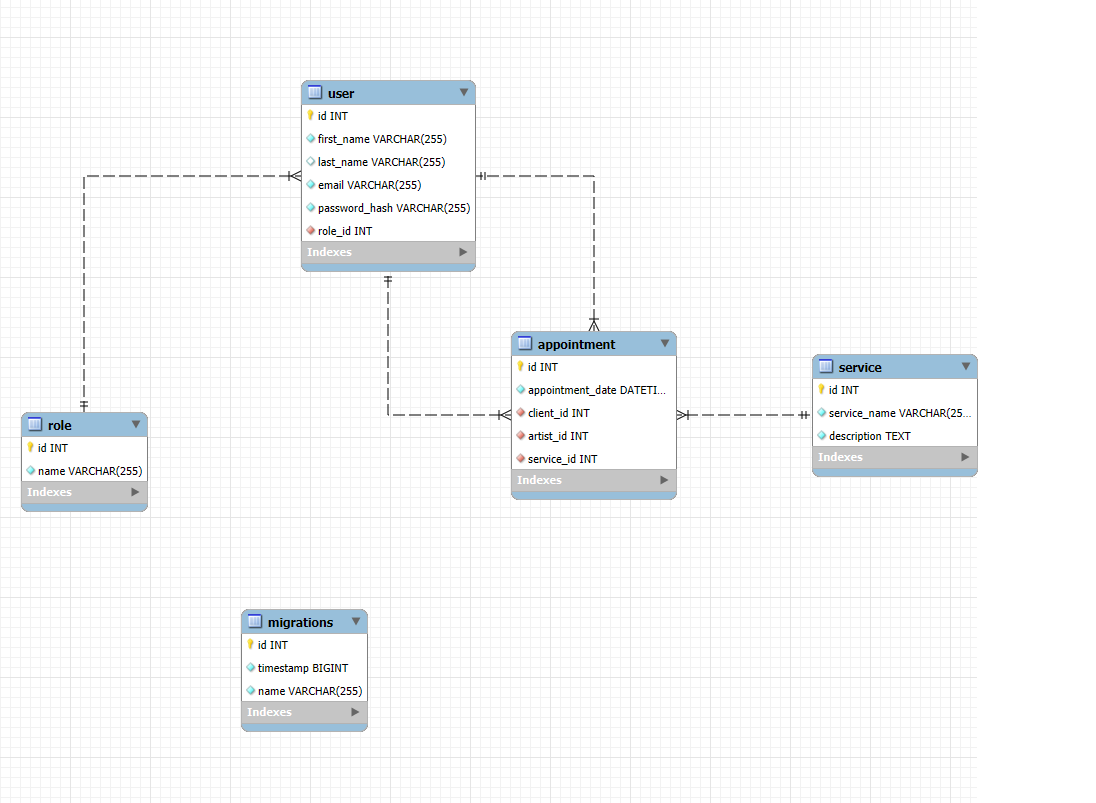 DB-Scheme