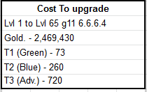 Upgrade Costs