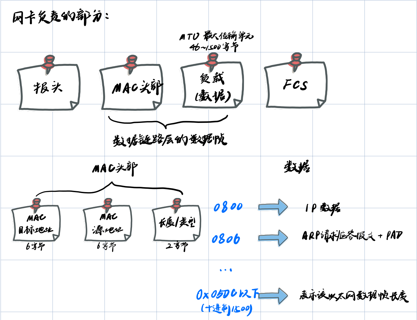 net_lab_eth_structure