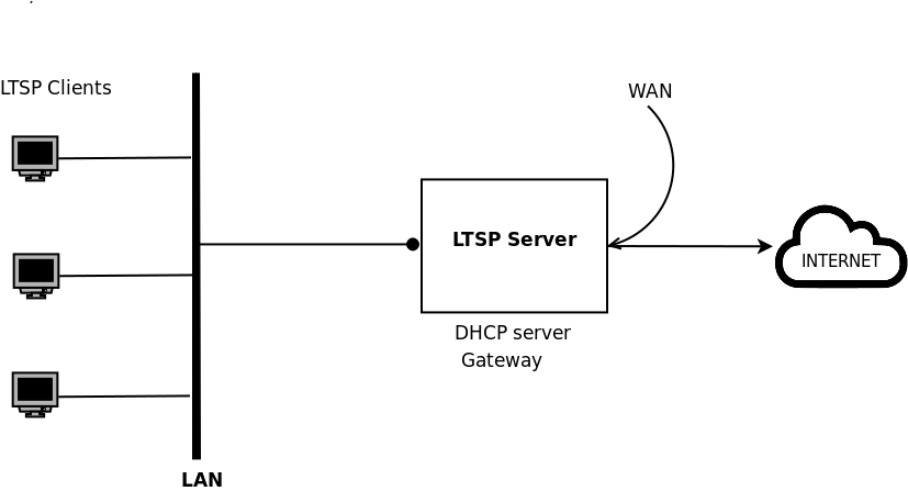standalone mode of operation