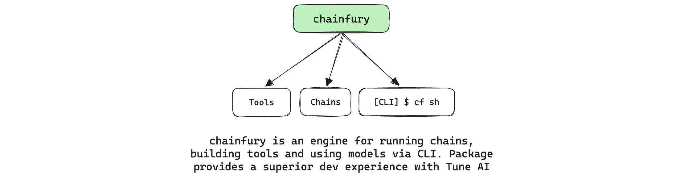 ChainFury架构