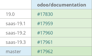 Pull request status dashboard