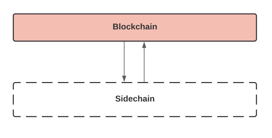 Sidechains 3