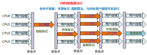 cms回收