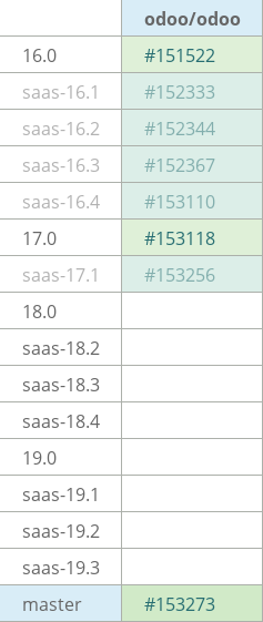 Pull request status dashboard