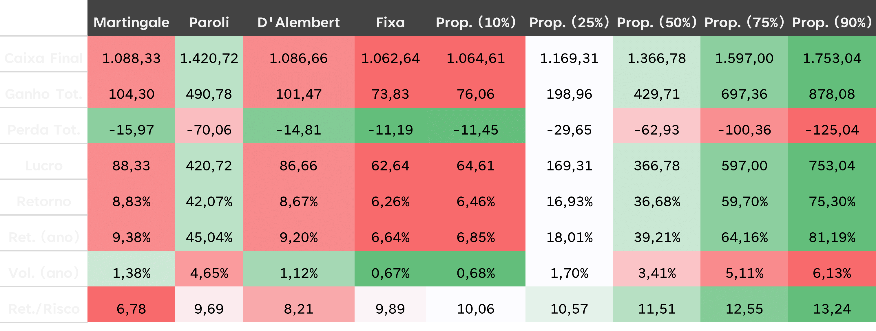 bet-results