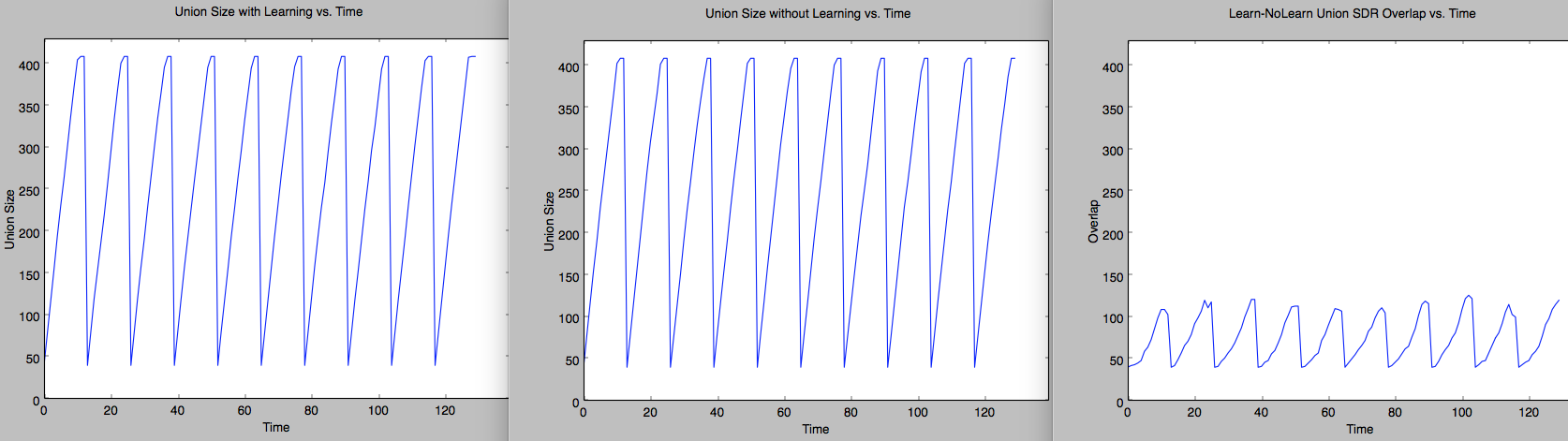 2048 32 Cells per Column