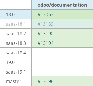 Pull request status dashboard