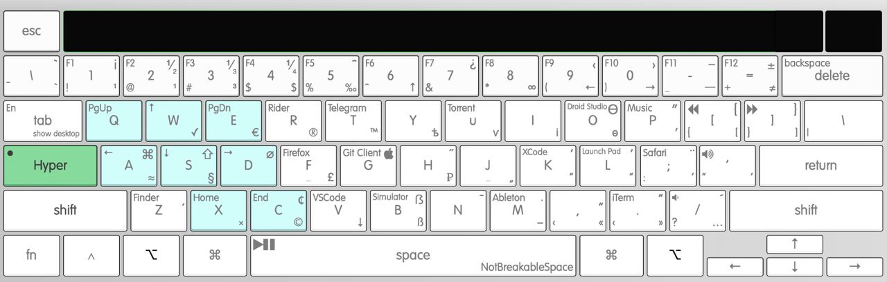 Hyper Key Layout