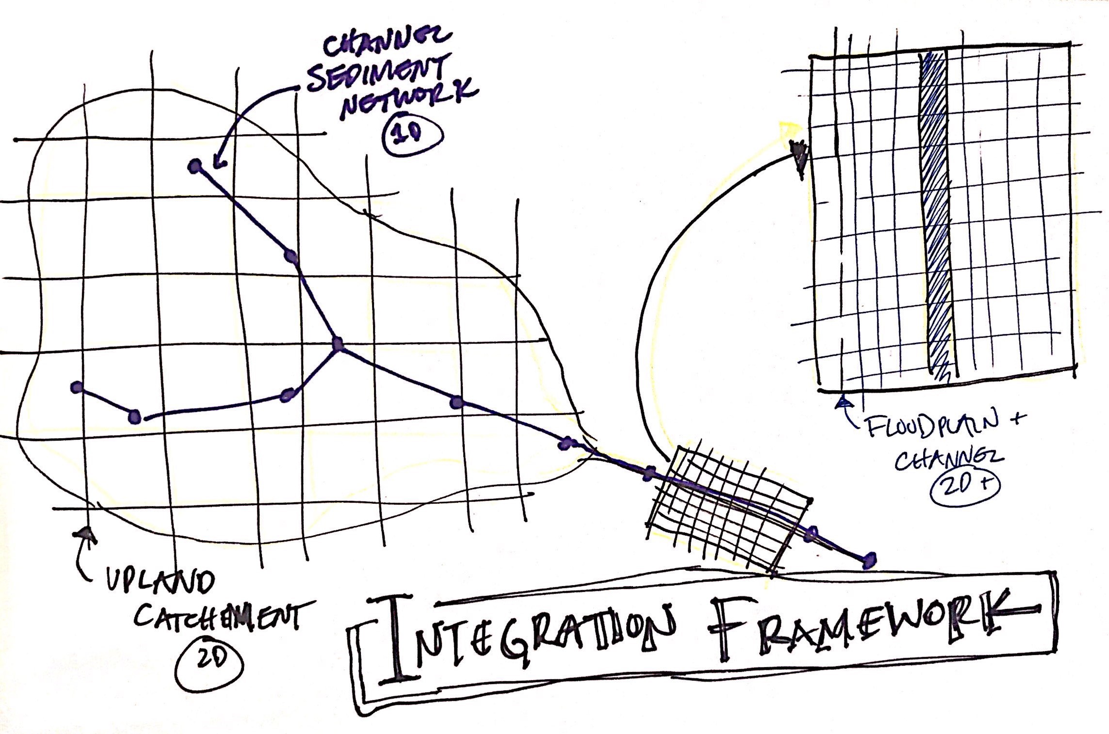 conceptual framework