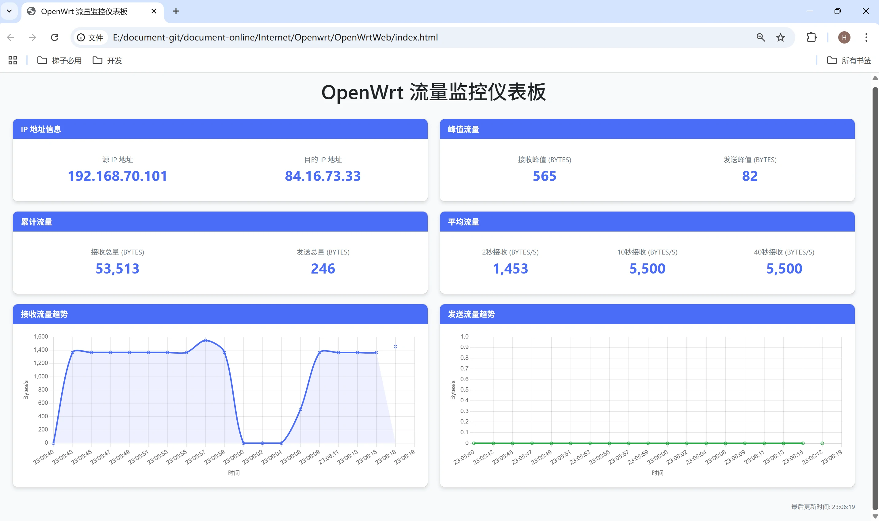 GitHub - HanphoneJan/OpenWrtTrafficMonitor: 基于Openwrt虚拟机的流量监控界面开发 · GitHub