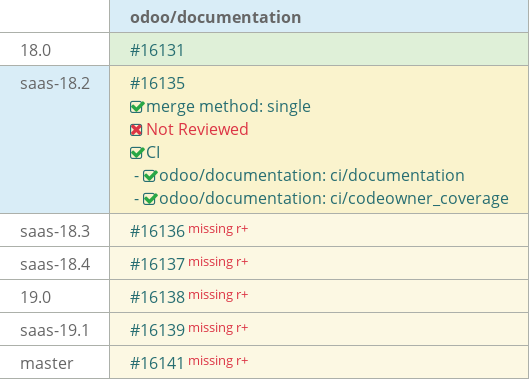 Pull request status dashboard