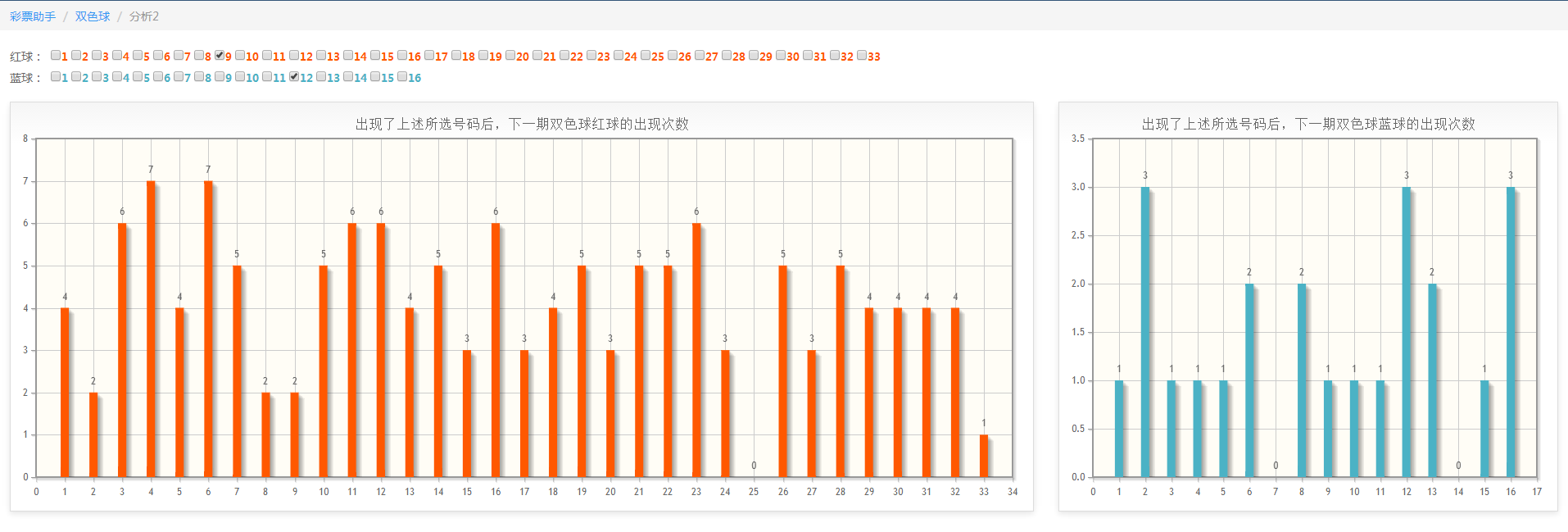 下一期彩球统计