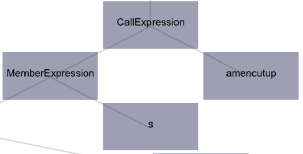 chained function