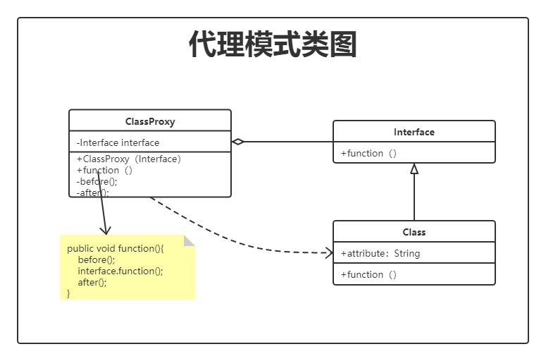 prxy-UML