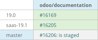 Pull request status dashboard