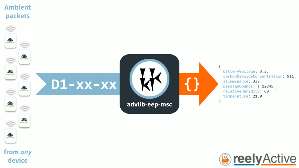 Overview of advlib-eep-msc