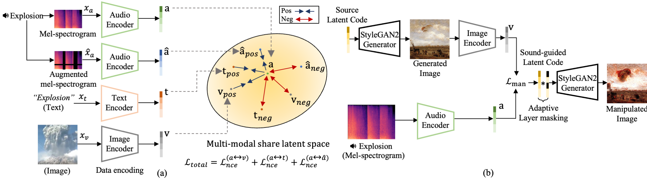 Method image