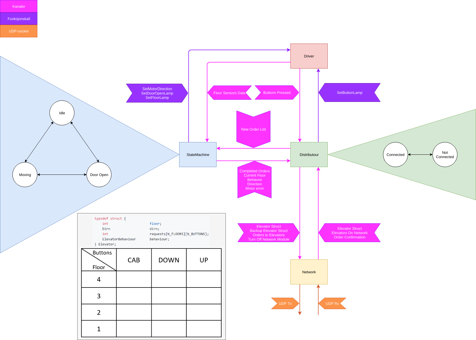 Flow diagram