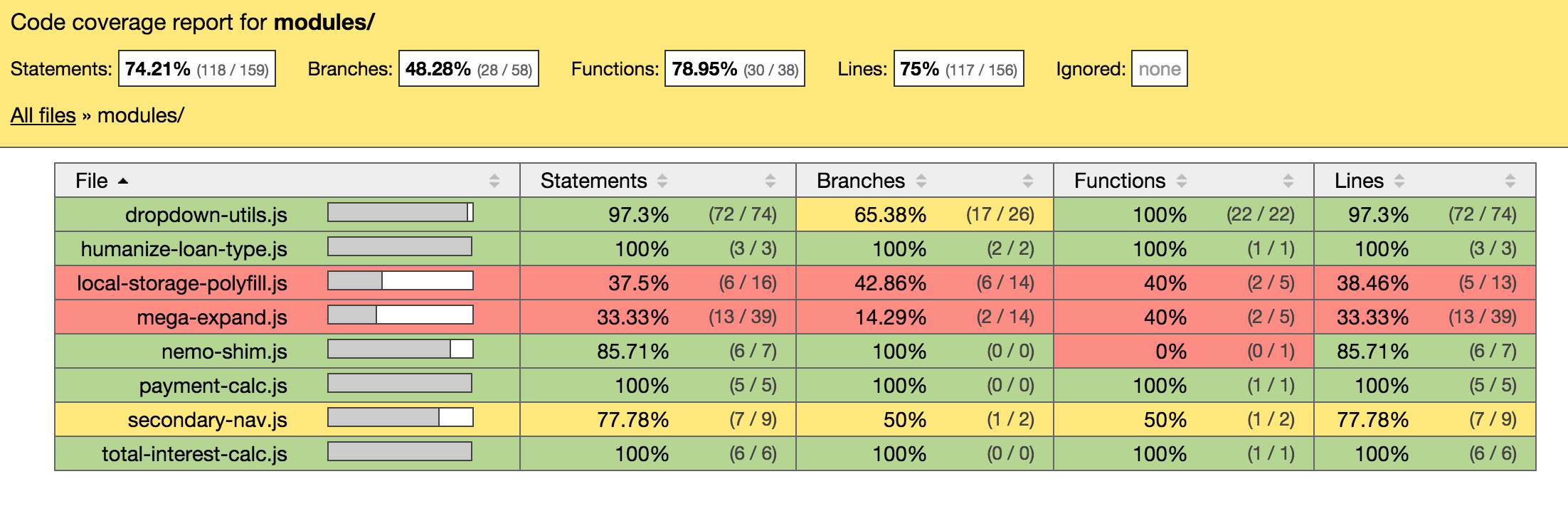 lcov report