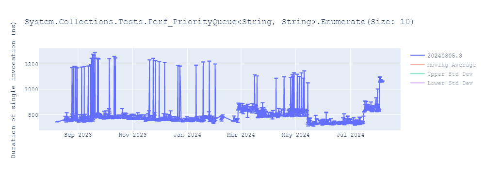 graph