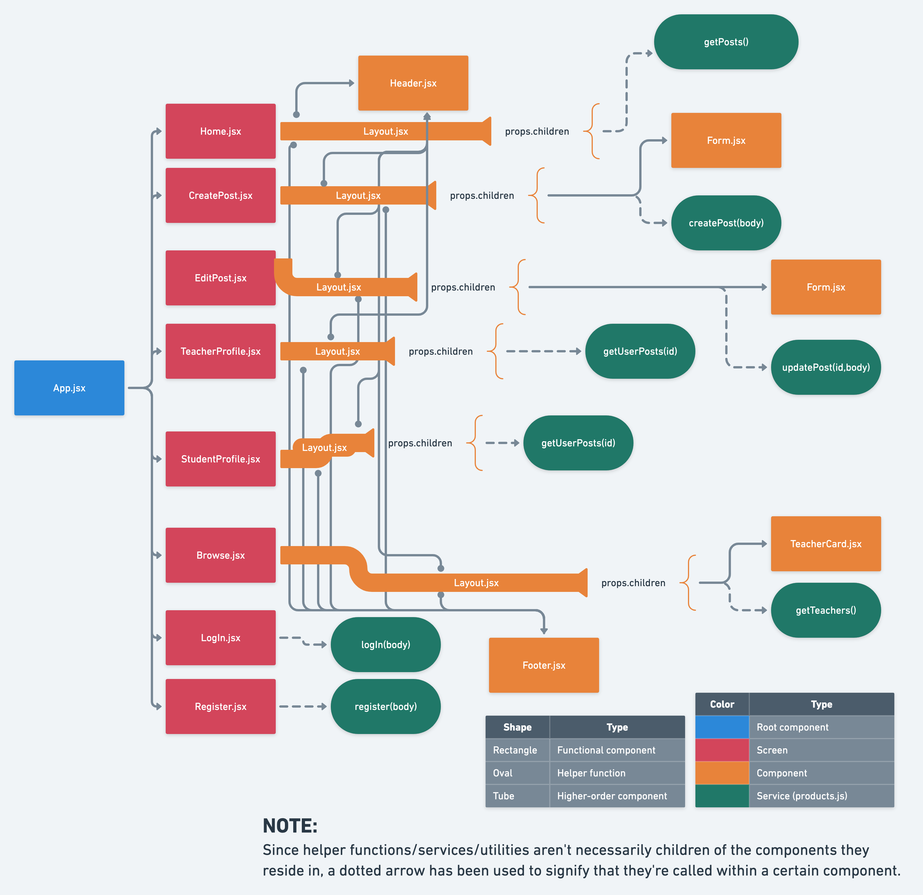 TalenTree Component Hierarchy