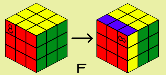 Image of rotation example