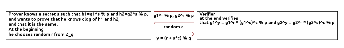 dlog equality