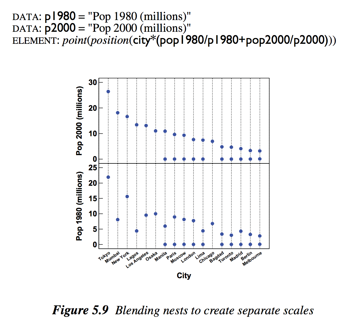 figure5.9.png