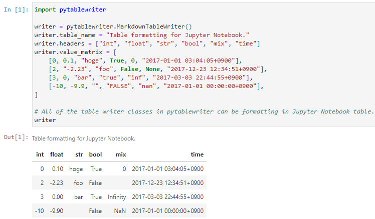 https://github.com/thombashi/pytablewriter/blob/master/ss/jupyter_notebook.png