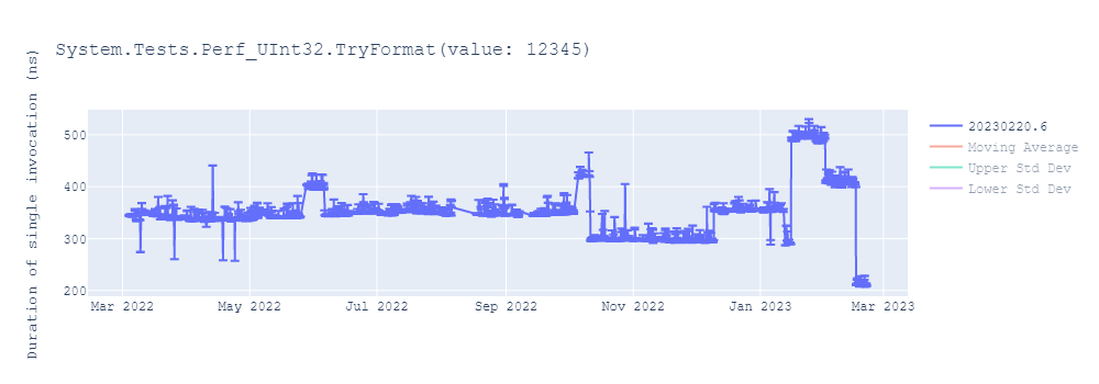 graph