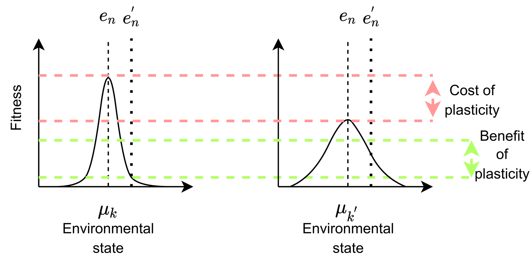 tolerance curve