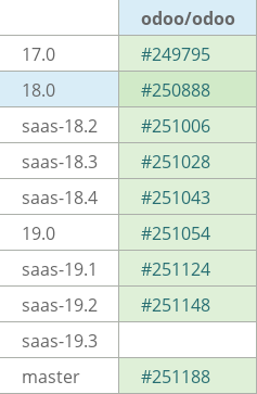 Pull request status dashboard