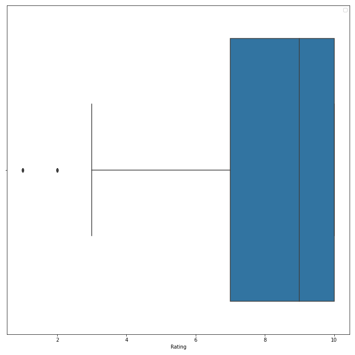 Boxplot2