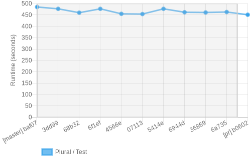 job runtime chart