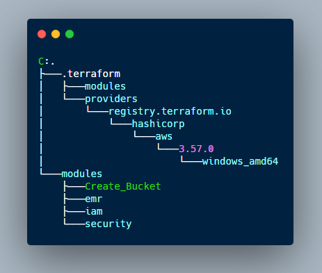GitHub - amit17133129/Provisioning-EMR-cluster-using-terraform · GitHub