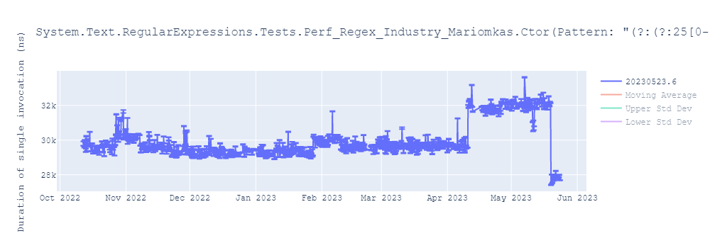 graph