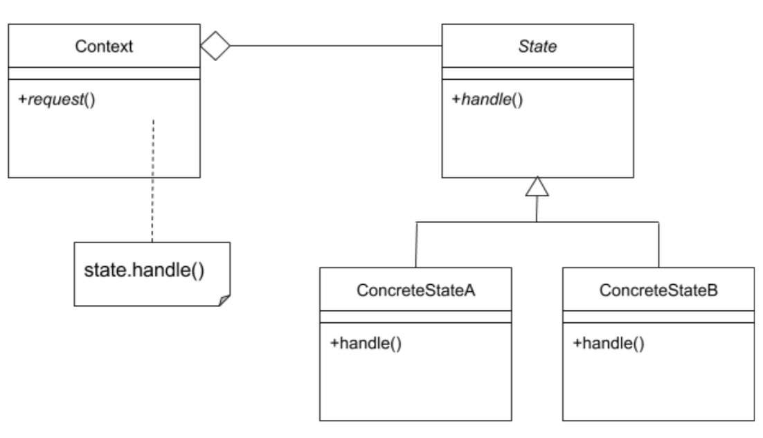 assignment pattern for university